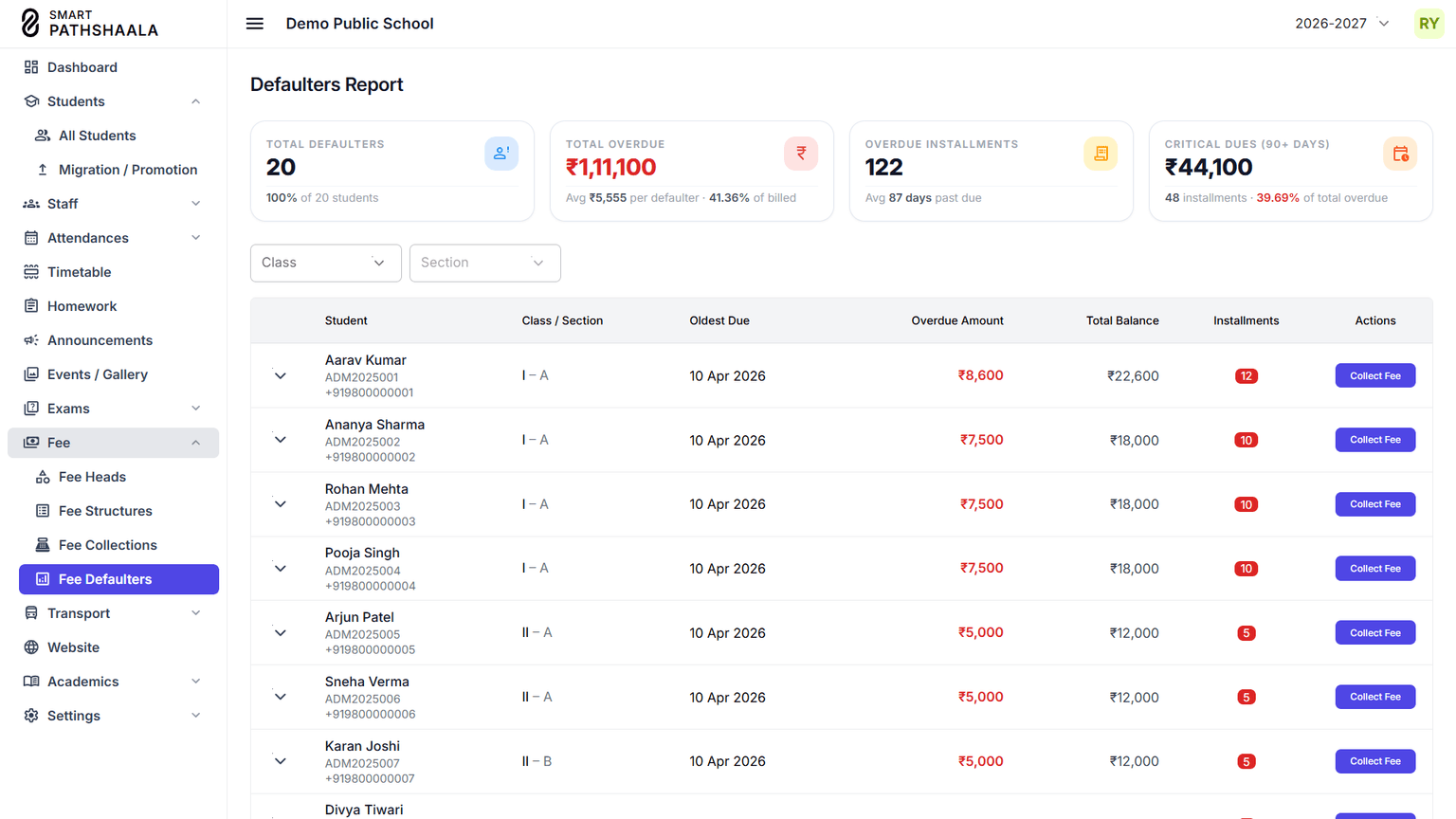 Fee management screen showing ₹2,48,500 collected this month, ₹64,200 pending across 18 students, a term-wise collection chart, recent payments with paid, partial and due states, and a class fee structure.